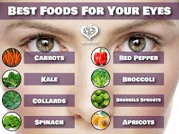 🥦 What to Eat for Healthy Eyes